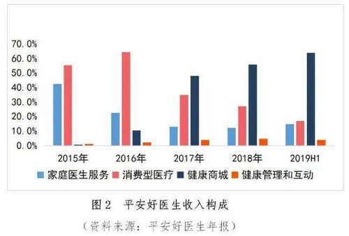 互聯網醫療模式及其對健康險發展的啟示