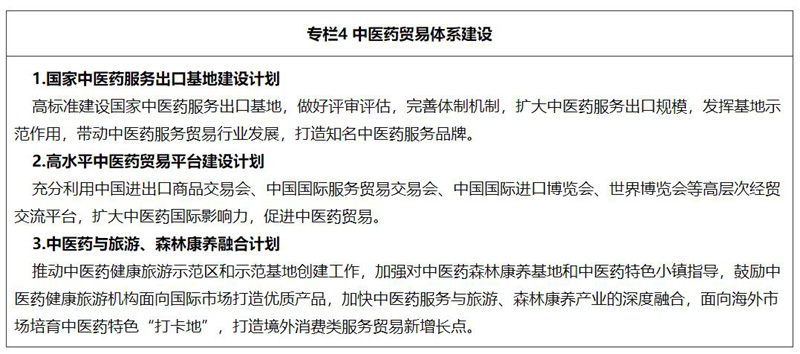 深化合作 中醫(yī)藥高質(zhì)量融入“一帶一路”下的醫(yī)藥銷售新機遇